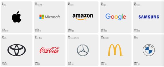 A group of logos on a white background

AI-generated content may be incorrect., Picture