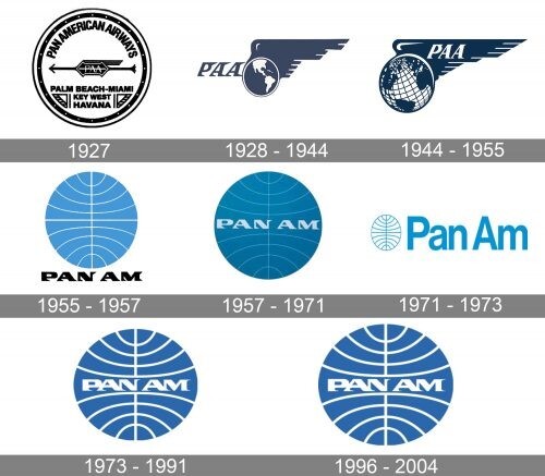 Pan American World Airways Logo history, Picture